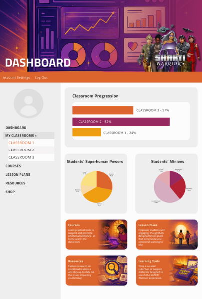 Dashboard Placeholder