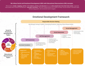 Emotional Dev Framework - Web V3