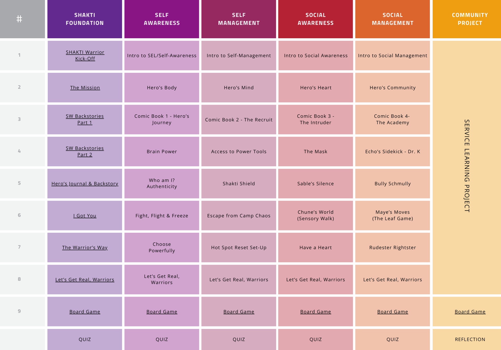 Lesson Plan Grid (India) (3)